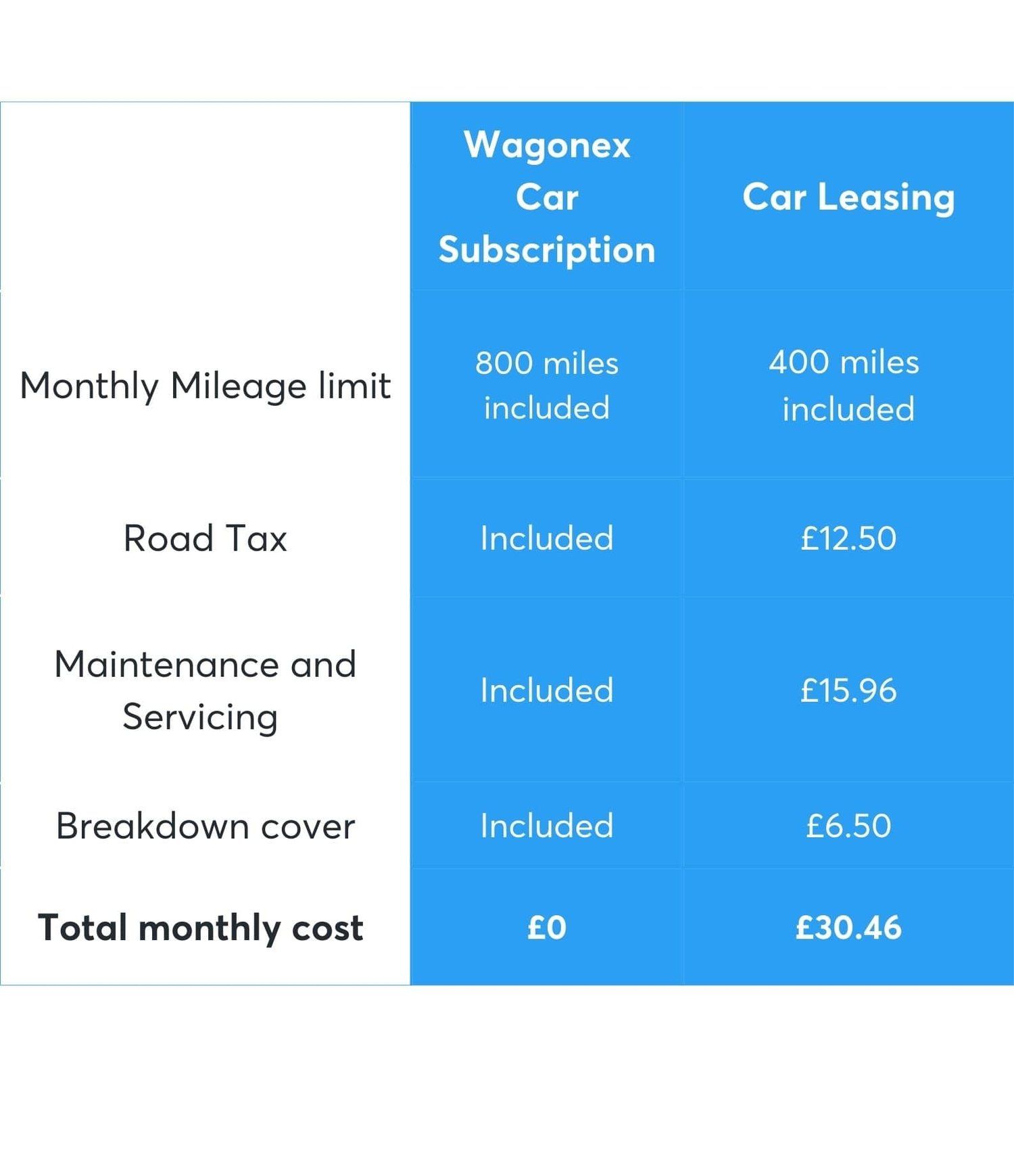 Comparing Car Subscription and Leasing What's Best?